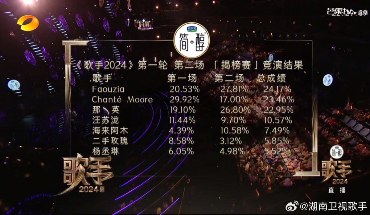汪苏泷卡位晋级
