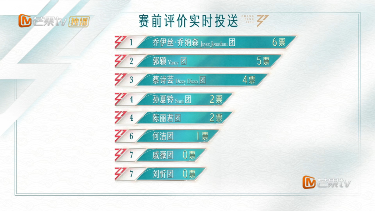 二公小考成绩
