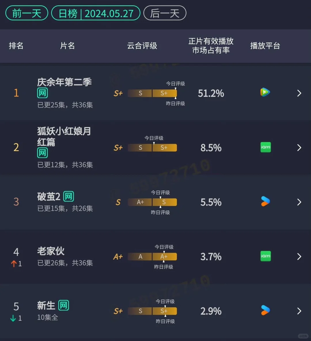 表现远不及《庆余年2》