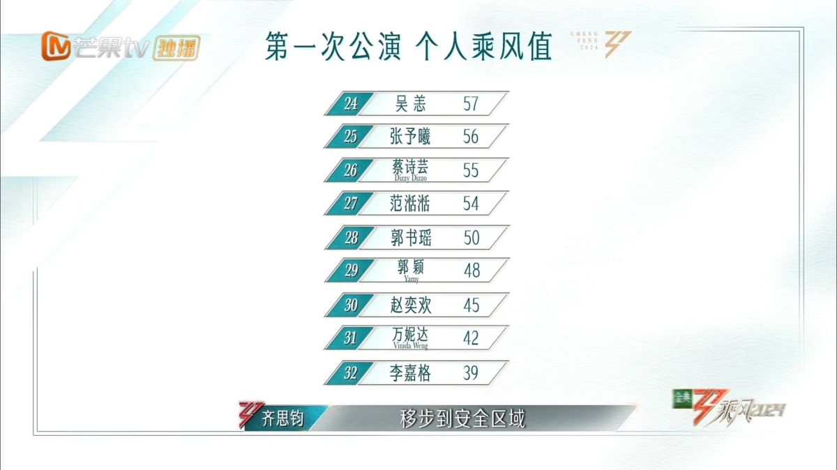 乘风2024 | 一公个人排名