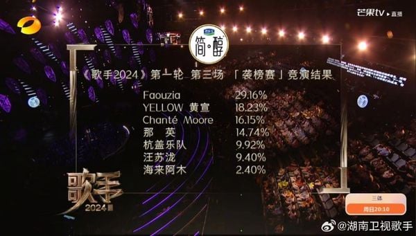 《歌手2024》第三期排名