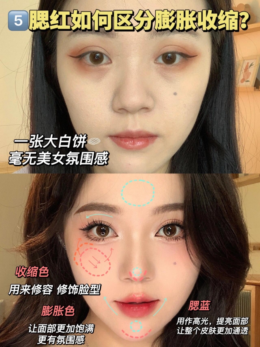 5、腮红如何区分膨胀收缩?