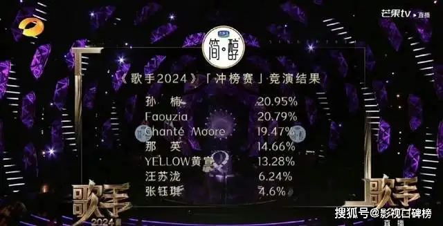 《歌手2024》结果