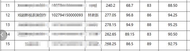 林更新考上博士