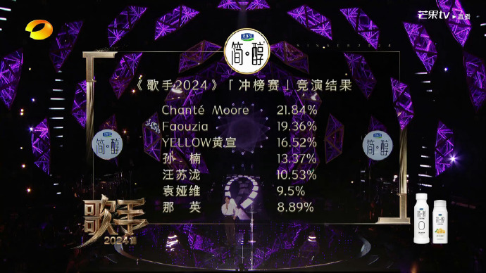 《歌手2024》排名