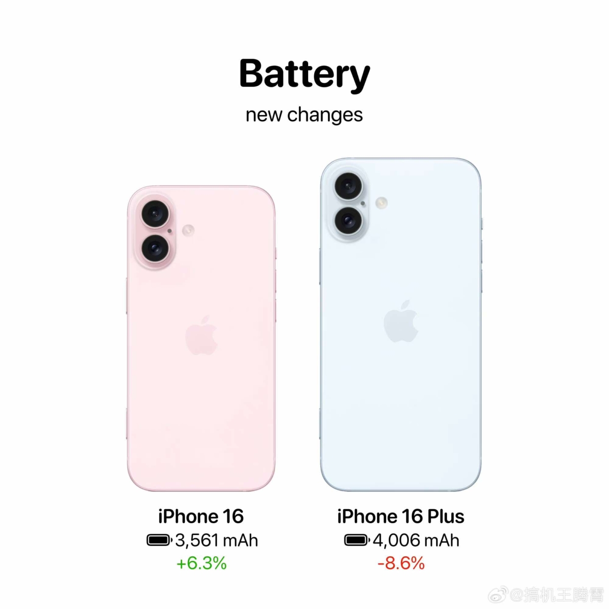 改成了垂直设计