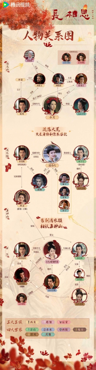 《长相思第二季》人物关系图