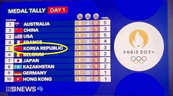 把韩国国旗标错成了中国国旗。