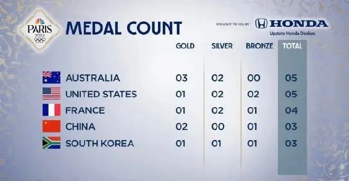 韩国国旗被挂上了南非国旗。