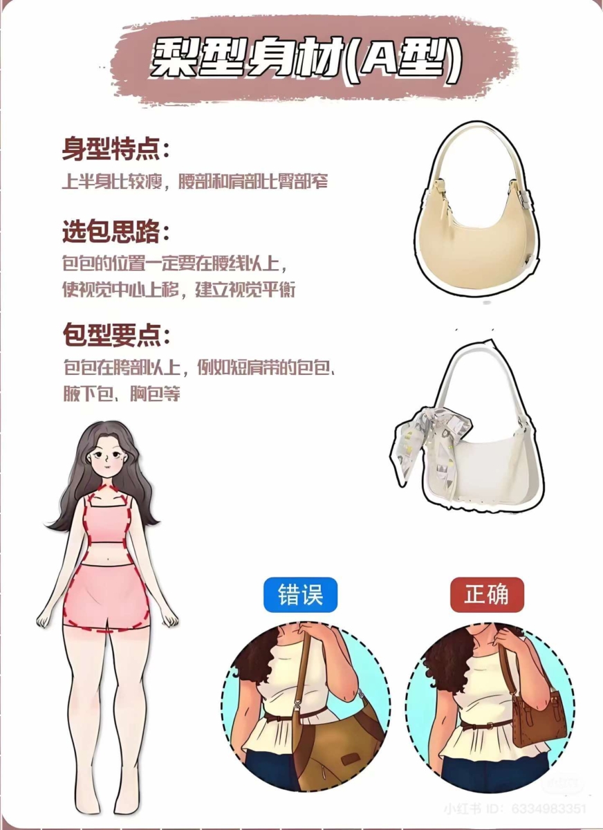 梨型身材（A型）