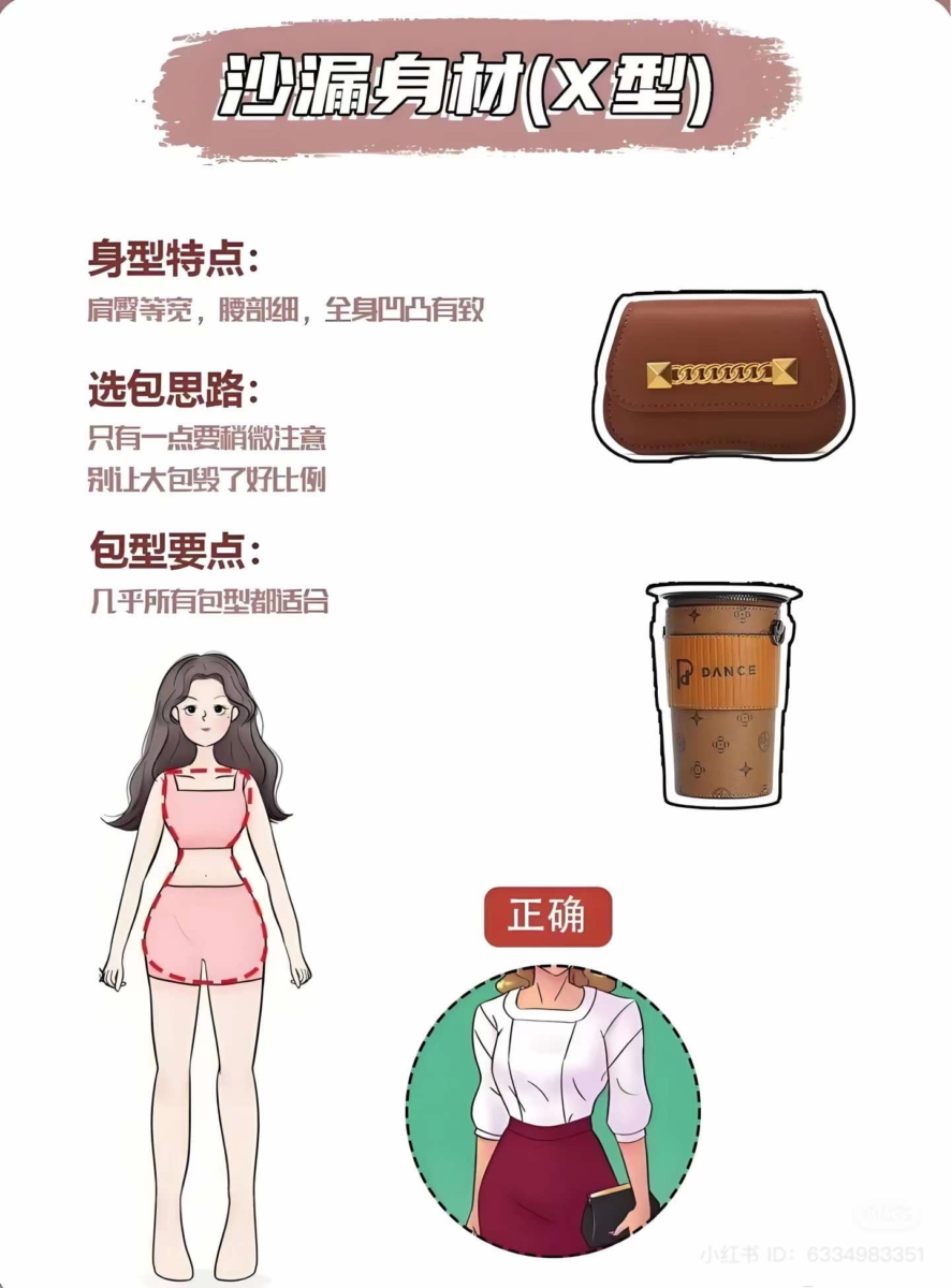 沙漏身材（X型）