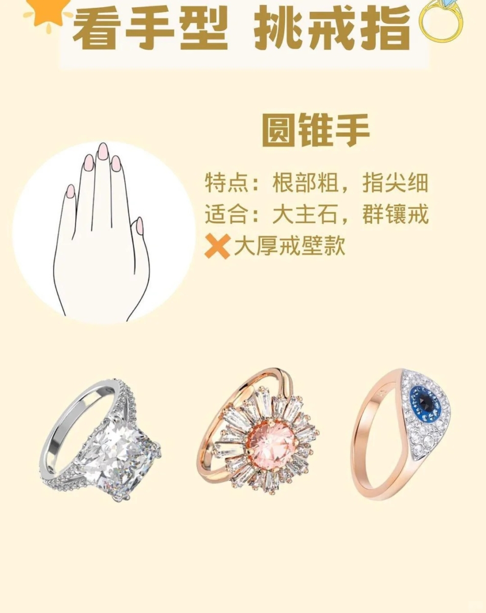 圆锥手挑戒指指南