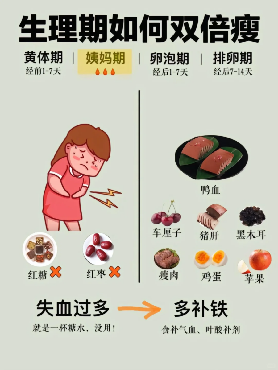 多摄入“铁” -> 补充气血