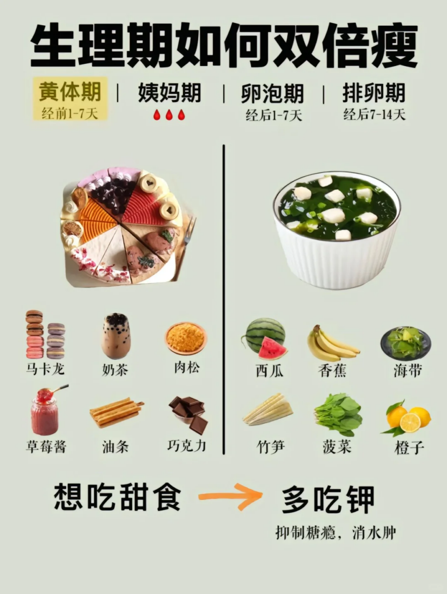 多摄入“钾” -> 控制食欲和糖瘾