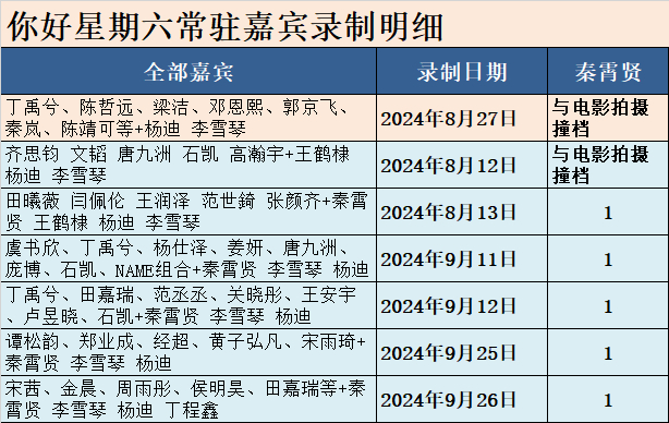而已录制的6期存货中秦霄贤参与了5期