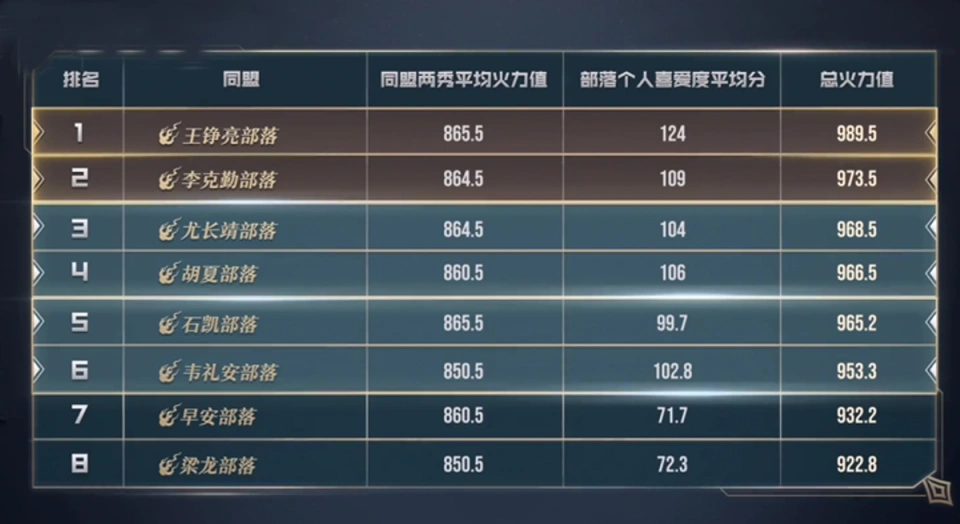 《披荆斩棘4》