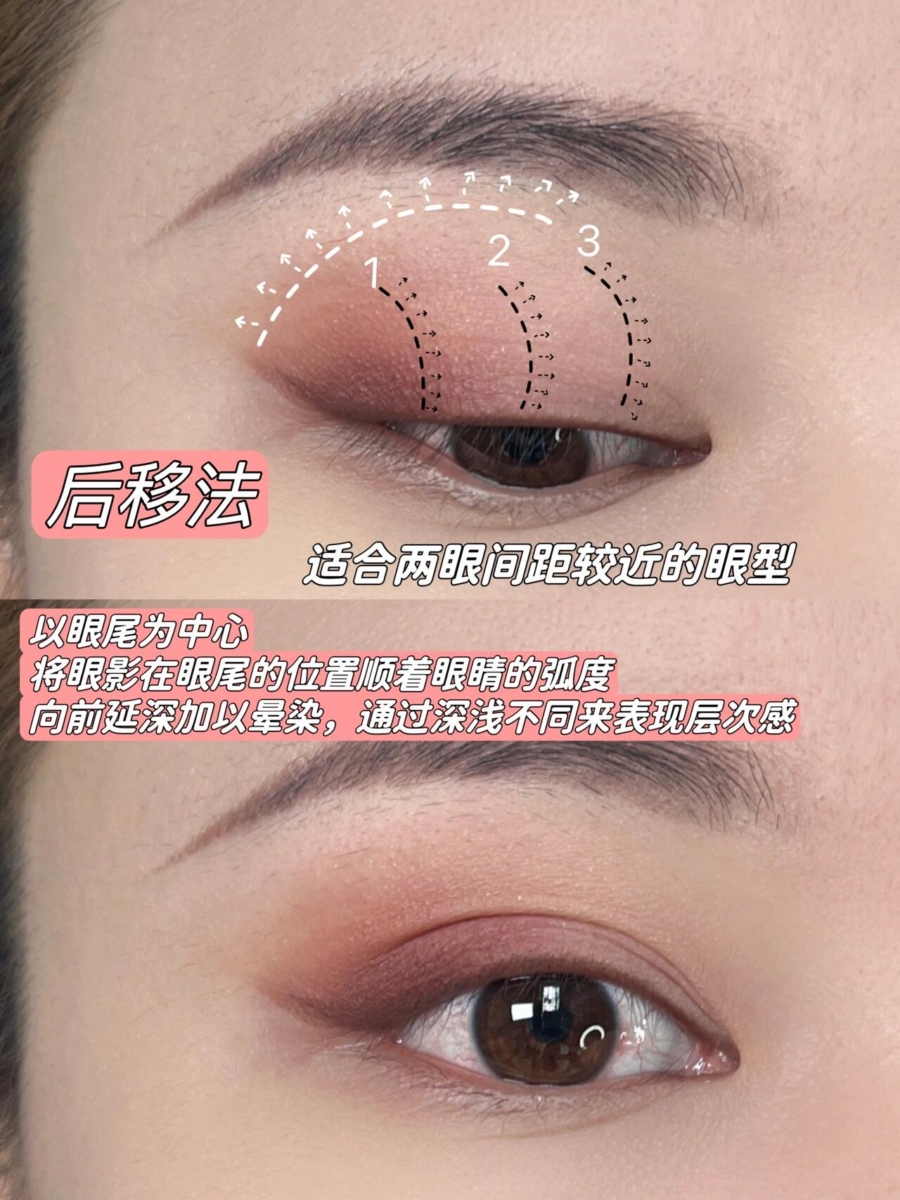 「眼影画法」后移法：