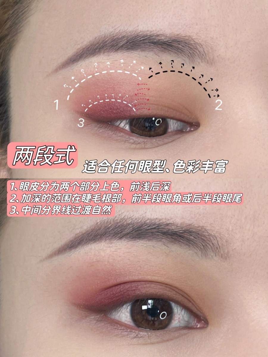 「眼影画法」两段式：