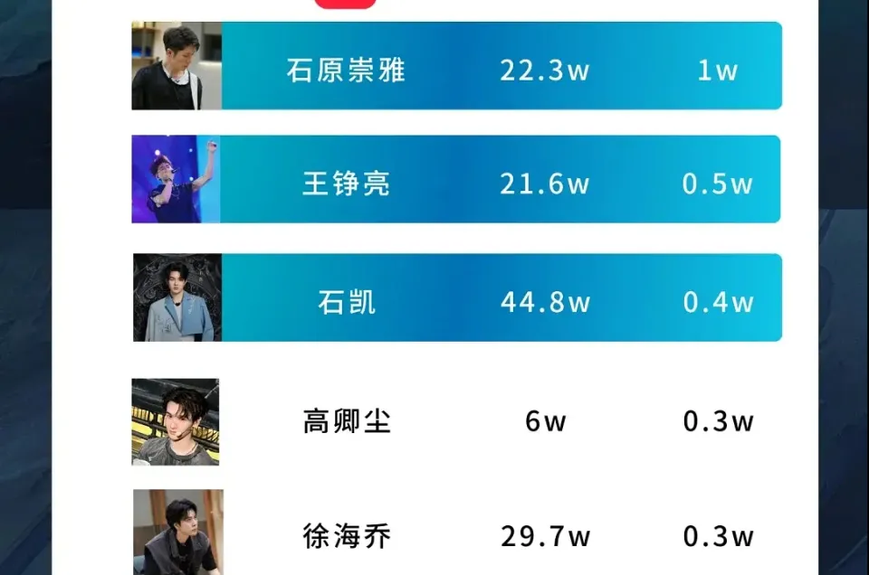 小红书涨粉量