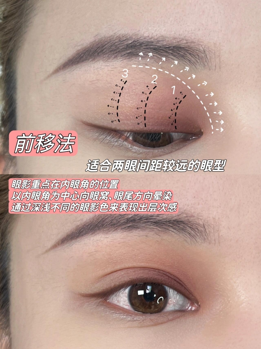 「眼影画法」前移法：