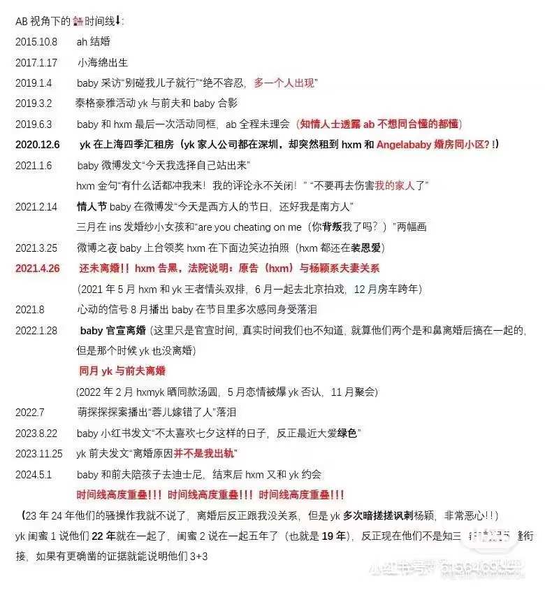 网友列出时间线