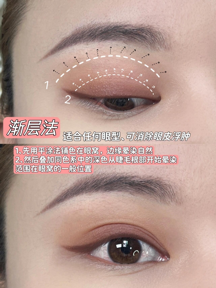 「眼影画法」渐层法：