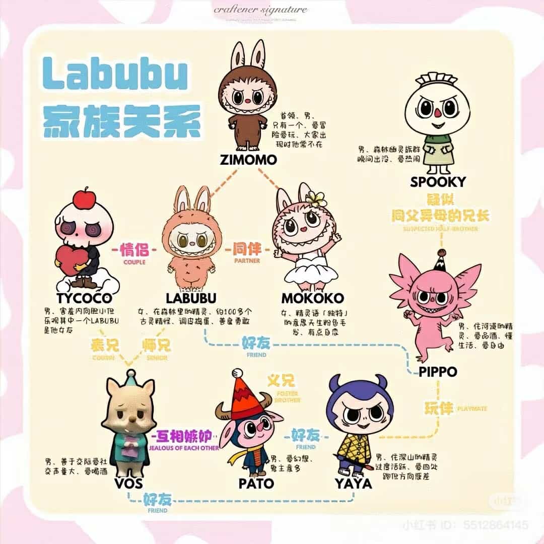 精灵天团关系图