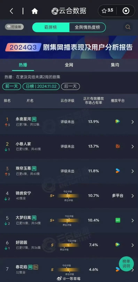 《永夜星河》和《珠帘玉幕》