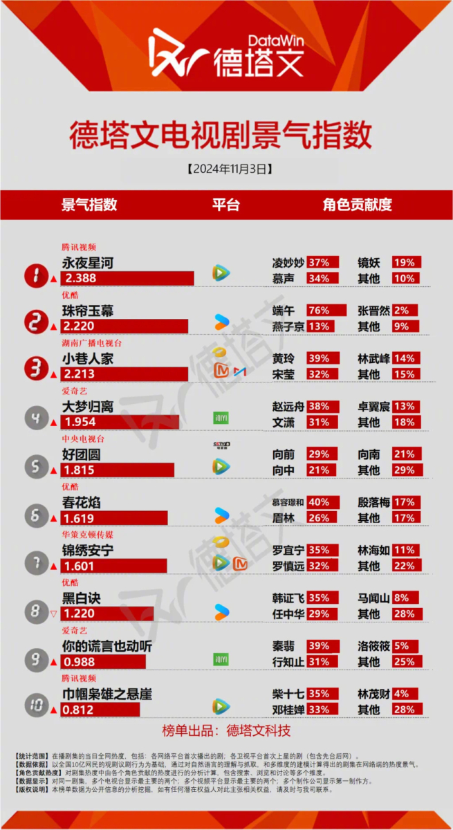 《永夜星河》和《珠帘玉幕》