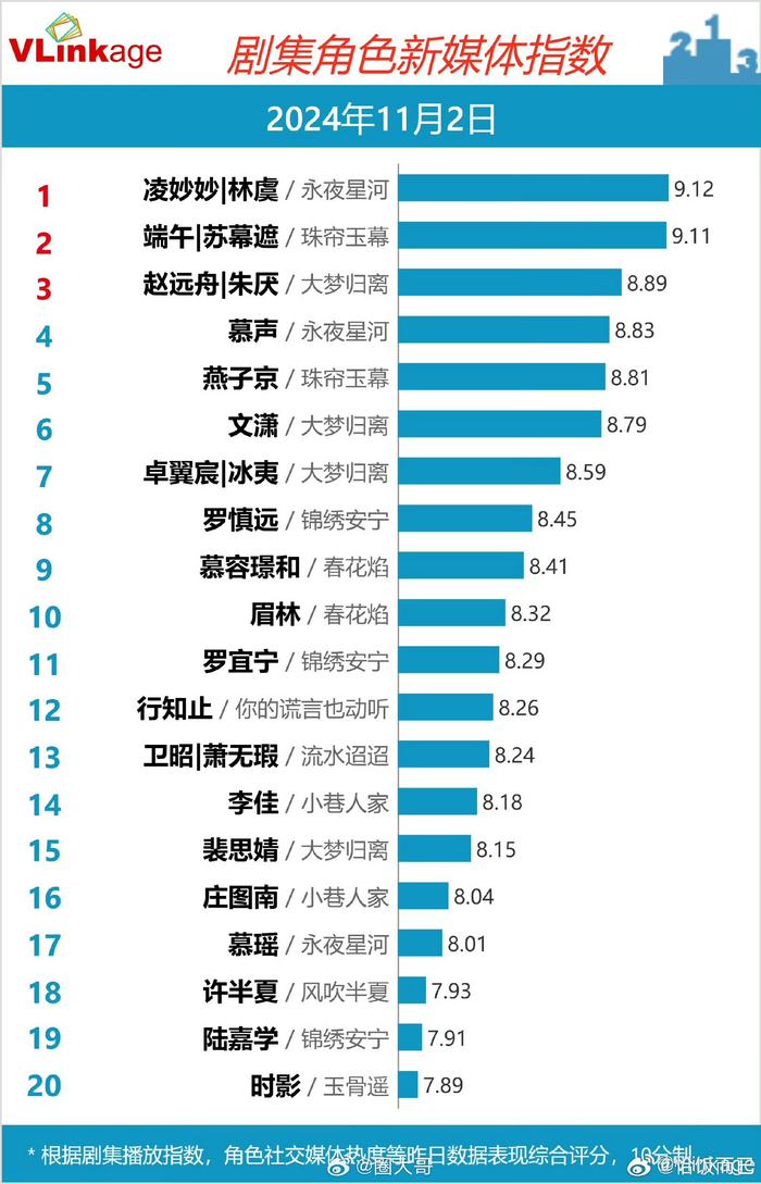 《永夜星河》和《珠帘玉幕》