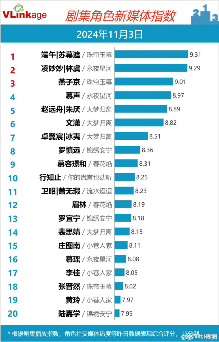 《永夜星河》和《珠帘玉幕》