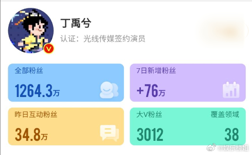 丁禹兮7天涨粉76万