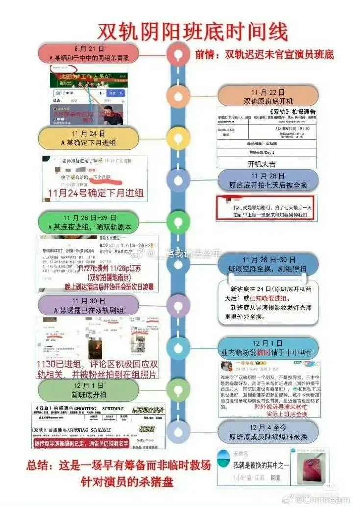 时间线曝光