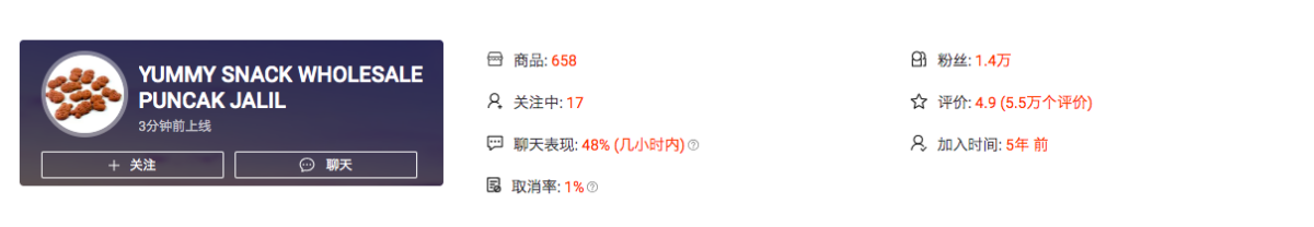 6.YUMMY SNACK WHOLESALE PUNCAK JALIL