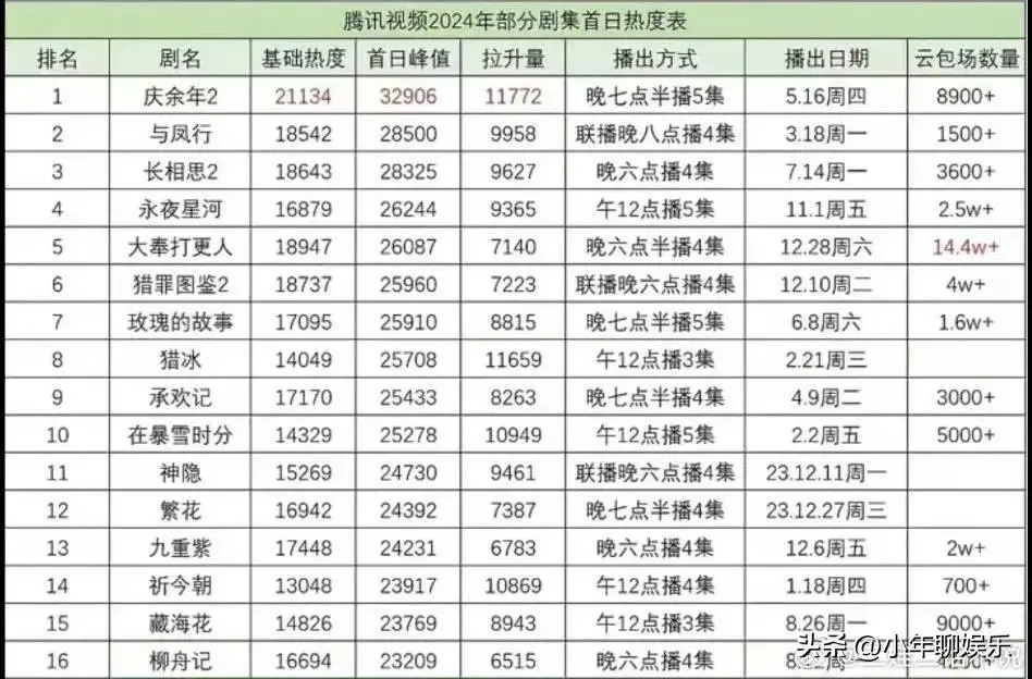 数据表现