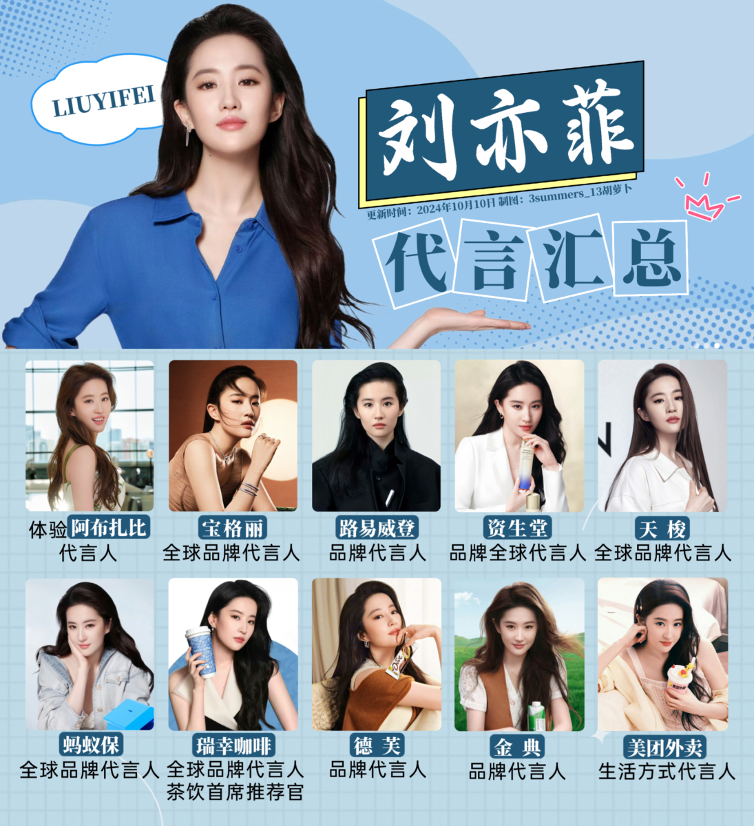 内娱最具商业价值女明星TOP 5：刘亦菲