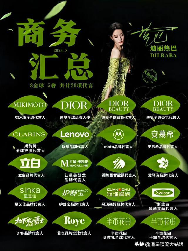 内娱最具商业价值女明星TOP 3：迪丽热巴