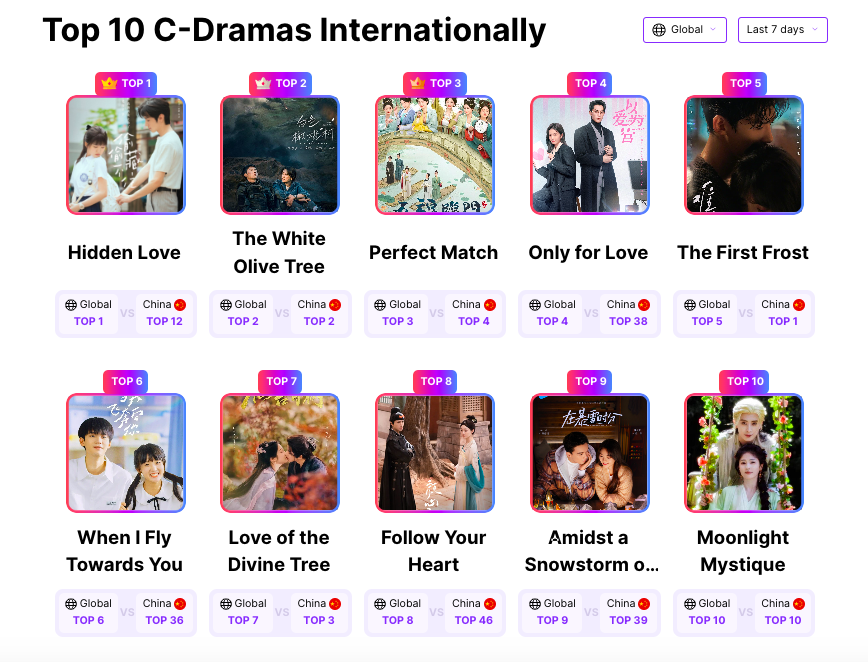 《偷偷藏不住》top 1
