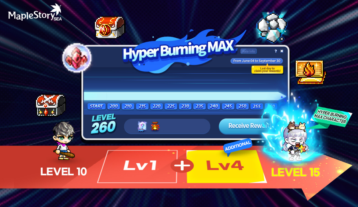 Hyper Burning MAX + Growth Events