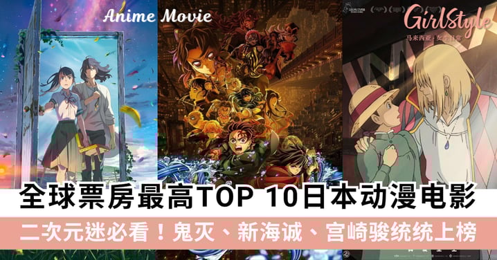 二次元迷必看！全球票房最高的10部日本动漫电影！鬼灭、新海诚、宫崎骏统统上榜～