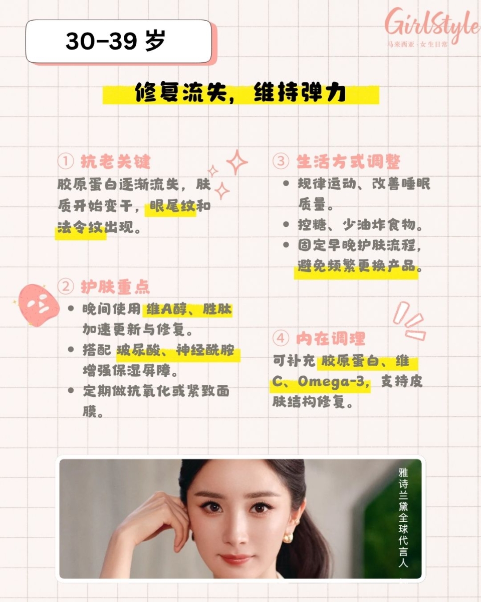 🌸 30–39岁｜胶原流失期，修复力决定年轻度！
