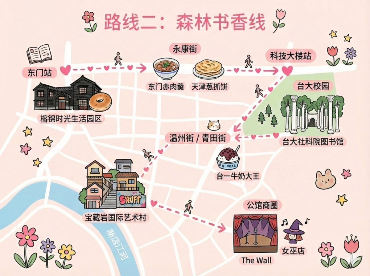 路线二：森林书香线