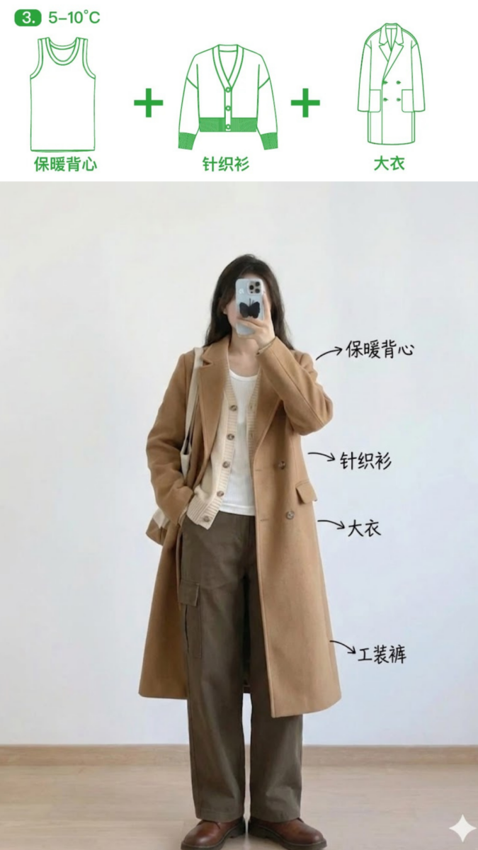 5–10℃：冷感明显，需要更扎实的保温