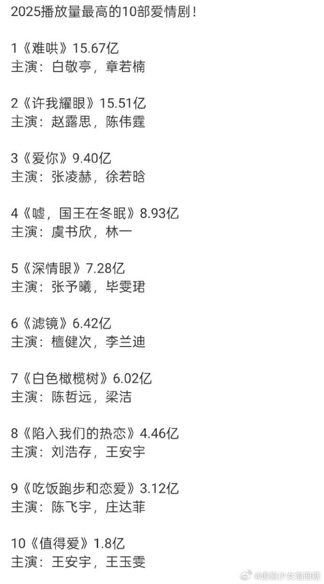 2025播放量最高的10部爱情剧