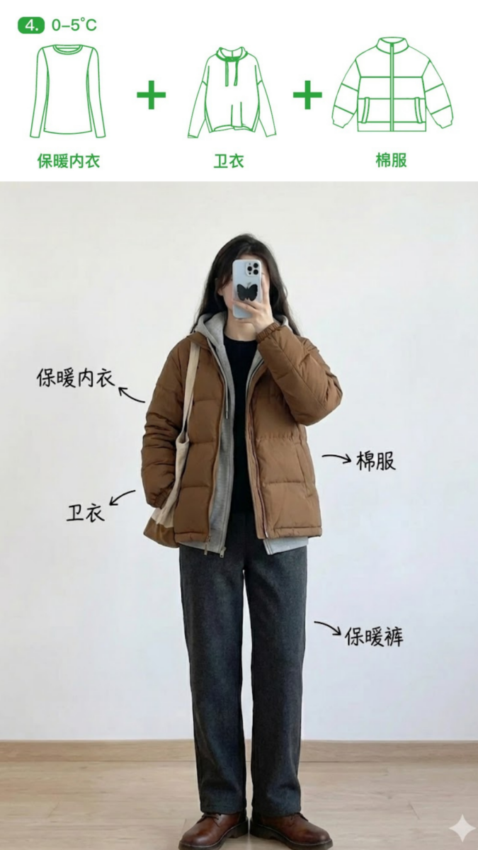 0–5℃：接近冰点，需要稳定而全面的保暖