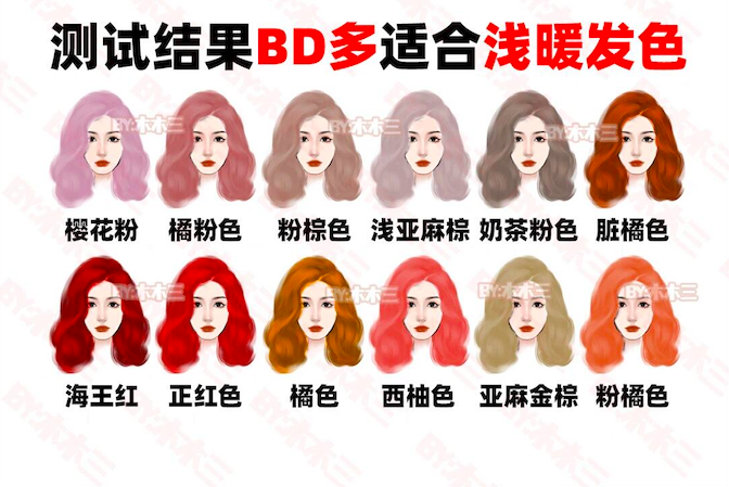 B、D多：浅暖发色甜妹系