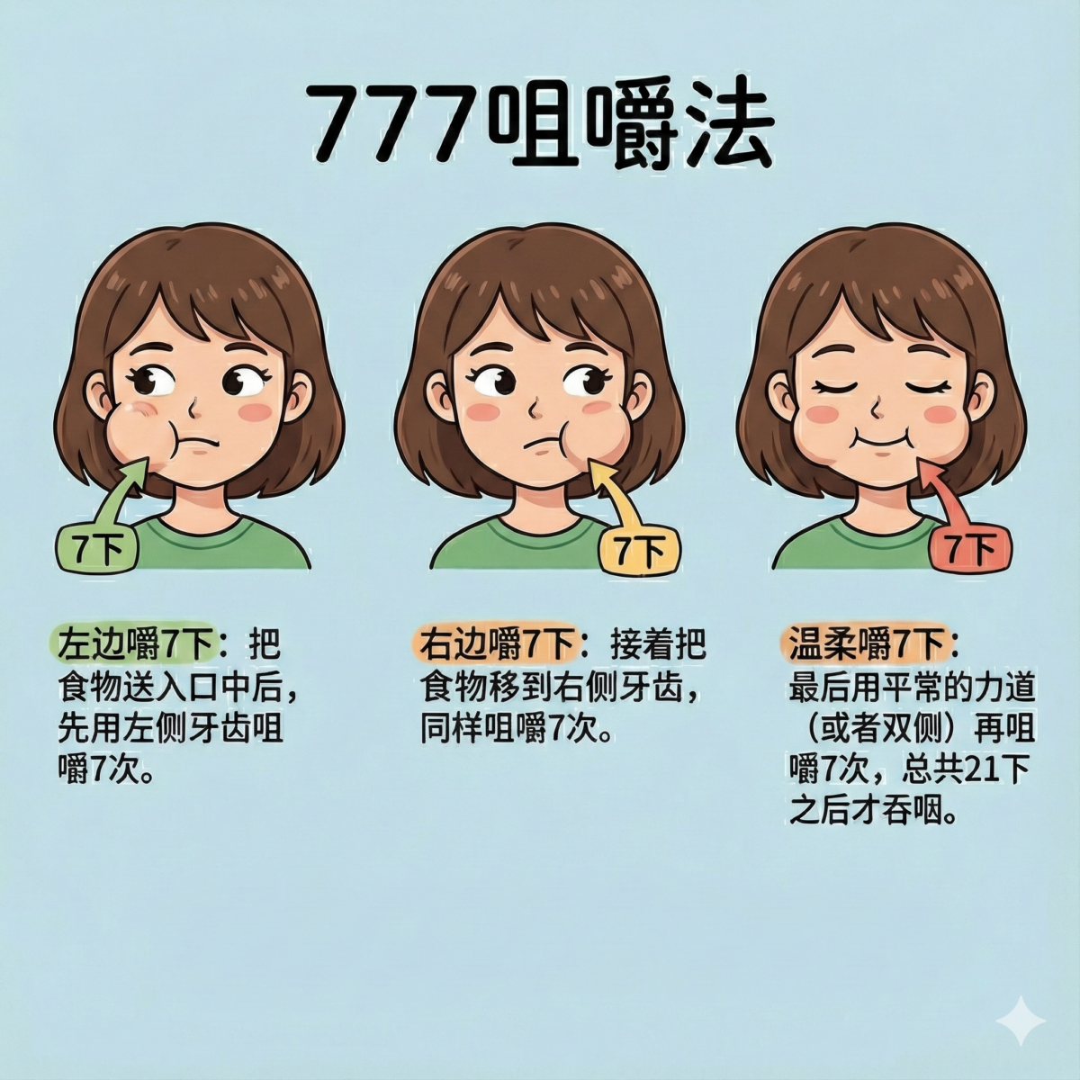 日本爆红「777咀嚼法」
