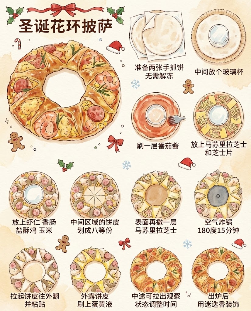 二、 圣诞花环披萨