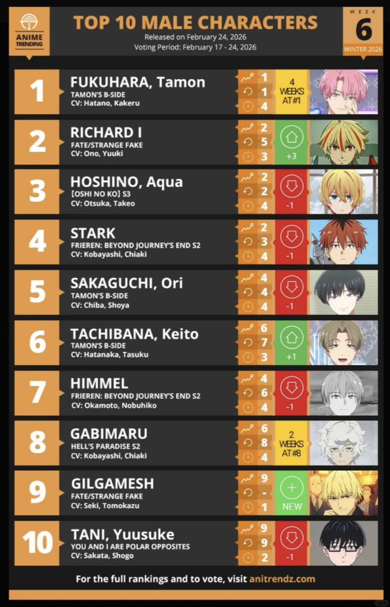 2026冬季动画的人气男角色排名