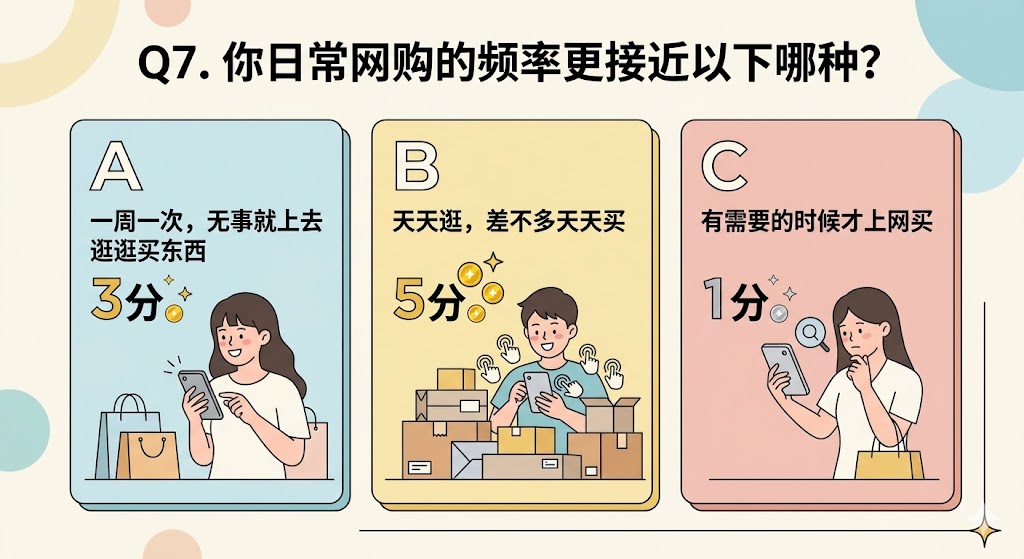 Q7. 你日常网购的频率更接近以下哪种？